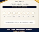AI自動化・業務効率化の月額改善サポートをします 導入後の改善・追加自動化・運用相談まで継続サポート イメージ5
