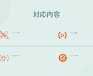 ショート動画をテンポよく高速編集します 高視聴維持率×高速納品！CW評価5.0の実績あり イメージ1