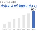 営業資料を見やすくします シンプルで相手に伝わりやすい営業資料を求める人にオススメ！ イメージ3