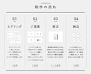 ブランドの未来を導く、世界観のあるロゴを制作します 2方向ご提案 | 修正無制限・著作権譲渡 イメージ2