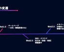 見やすいPowerPointを作成します スタイリッシュで「伝わる」スライド作成 イメージ3