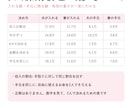 夫婦の財布の分担がひと目でわかる表をお渡しします 共通の財布にいくら入れる？5つの決め方で比べる イメージ3