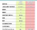AE・Live2Dアニメーションを作成します 1枚絵の状態でもOK！パーツ分け＆アニメーションができます！ イメージ5