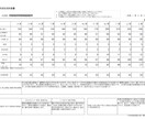 元法人営業の銀行員が創業融資の計画書を作成します 元銀行員が、創業計画書を高品質かつ短納期で仕上げる イメージ6