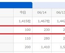 1か月でランキング「300クリック」します ブログランキングに登録しているサイトの順位を上げます。 イメージ2