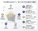 辛口診断：コンペで落ちる営業資料の欠陥を解剖します AIの綺麗なパワポに潜む罠。プロが容赦なく赤字添削 イメージ2
