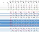 web対応・不動産投資シミュレーションを提供します 賃貸+売却を踏まえた取引全体での税引き後CF計算へ対応 イメージ1