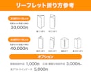 ターゲットに響く販促チラシをデザインします お店やサービスに合わせた販促チラシ制作 イメージ3