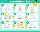スマホ特化！SNS・広告向けの売れるLP制作します 離脱減らす縦型スワイプ▶成果重視のランディングページで集客！ イメージ6