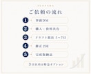 銀行提出用の資金繰り表を作成します 実績3〜6ヶ月と12ヶ月予測を金融機関向けに整理します イメージ4