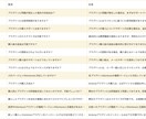 最安｜kintoneで顧客管理アプリを作成します 【最短即日納品】顧客管理に必要なアプリを作成します。 イメージ4