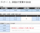 飲食・小売のシフト表作成Excelをお渡しします 名前と時間を入れるだけ。中抜けや深夜営業にも対応。 イメージ4