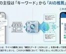 AI検索（GEO/LLMO）対策します WordPress構造化データ埋め込み、AI最適化を直接実装 イメージ3