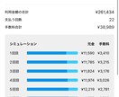 悩みを聞いたりあなたの背中を押します 21歳。200万貸して飛ばれて詰んでますが楽しくやってます イメージ3