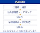求人画像・バナー｜現役プロ対応｜デザインします 【応募の“質”を上げる設計】求人画像で魅力をUPしませんか？ イメージ2