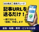 記事URLを送るだけ！高品質な図解を作成します 【先着3名様限定価格】1px調整で商用グレード！丸投げOK！ イメージ1
