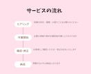 期間限定☆リール（ショート動画）3本作成します リールを作る時間が無い作り方がわからない等のお悩みを解消！ イメージ2
