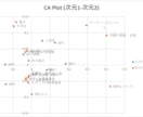 利用者アンケート結果の分析を代行します 利用者の声を、よりよい図書館づくりへ イメージ7