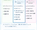 問い合わせが増えるLPを原稿なしでも制作します 100件超の実績｜構成・文章から作るので原稿なしでOK イメージ4
