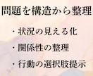 モヤモヤを整理し、次の行動を考えます 様々な困り事や迷いを整理！現実的な選択肢を一緒に考えましょう イメージ2