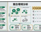 24時間以内納品！急ぎの資料・企画書を即作成します 納期で選べる！明日の会議に間に合います イメージ4