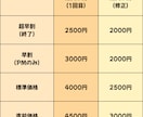 IPA情報処理技術者試験・午後Ⅱ論文を添削します 早割中！相談無料、ITストラテジストなど５区分対応 イメージ4