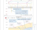 相続不動産の未来を “数字で可視化” します 未来の家賃・修繕・資産価値を精密シミュレーション！ イメージ5