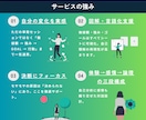 8日間で「やりたいことがわからない」を卒業させます 300人以上を導いた“価値観×強み”の再発見セッション イメージ5