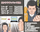 広告・PR漫画制作をパッケージ料金で承ります LP・SNS・サービス紹介など用途に合わせ構成から制作します イメージ5