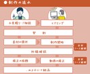 心をつかむ！魅力的なアニメーション動画を制作します 企業PR、広告、サービス紹介まで、全ておまかせください！ イメージ2