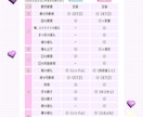 格安で高品質！綺麗なLive2Dを丁寧に制作します 低価格でも妥協なし！物理演算でプルプル揺れる可愛い体に！ イメージ2