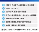 結果に繋がるLPを作成します “売れる”を設計する、成果直結のLPを イメージ8