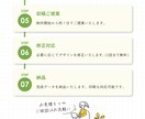 売る現場を知るからできる、愛されるロゴ制作します 想いをお客様へ届けることを大切に、一貫性あるロゴを作ります イメージ10