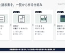 見積書・請求書を一覧から自動で作ります 一覧に入力するだけ。PDF化と送信までまとめて自動に イメージ1