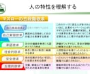 新米管理者の教科書・部下育成編を提供します そのままでも使える台本付きパワーポイントデータです。 イメージ17