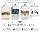 画像・PDFをCanvaデータに再構築します AIで作ったチラシも自分で編集できるCanvaへ イメージ2