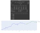 すぐに使える為替相場(FX)予想AIを提供します 学習する範囲の指定だけでOK!多くの通貨ペアに対応！ イメージ2