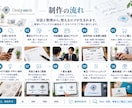 想いと強みを整理し、理由のあるロゴを制作します 企業・店舗・個人事業に対応した高品質ロゴ イメージ2
