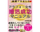 kindle電子書籍出版を代行させて頂きます めんどうな作業を丸投げしてください！ イメージ3