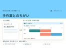 予約表の重なりをCSVから一覧にします 開始時刻が違っても、重なる予約を見逃さない イメージ2