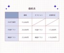 業種問わずチラシ・のぼりなどの販促物の制作をします ただ作るのではなく、「来店・反応」につながる構成で制作します イメージ3