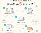 実績作り価格・1名限定でLP制作します 実績作りのため特別価格|スマホ最適化・導線設計込み イメージ5
