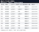 営業リスト作成｜見積サンプル10行→購入後作ります 営業リスト作成。業種×地域OK。見積でサンプル10行即。 イメージ2