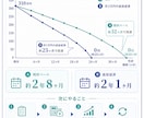 借金返済デジタルツイン作ります 返済状況を再現し完済への道筋を見える化 イメージ8