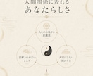 四柱推命で言葉にならない本質を3000字で綴ります 3000文字で読み解く、表に見せる顔も、心の奥も。 イメージ4