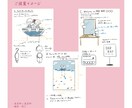ウェルカムボード一緒に考えます ｜コンセプト重視の３種のご提案をいたします｜ イメージ3