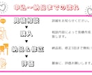 チラシ作成代行します 【個人事業主さま応援】サクッと依頼したい、あなたへ イメージ2