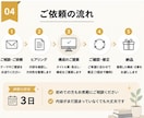 note・ブログの記事構成を整えます タイトル・見出し・流れを読みやすく整理します イメージ4