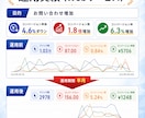 認定資格者がGoogle広告運用代行します ≪1000社以上≫Google認定パートナーがお悩みを解決 イメージ6