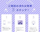 60分のビデオ相談6回で楽器転売の始め方解説します 楽器転売の基礎から実践を60分✖️6回でしっかりアドバイス！ イメージ3